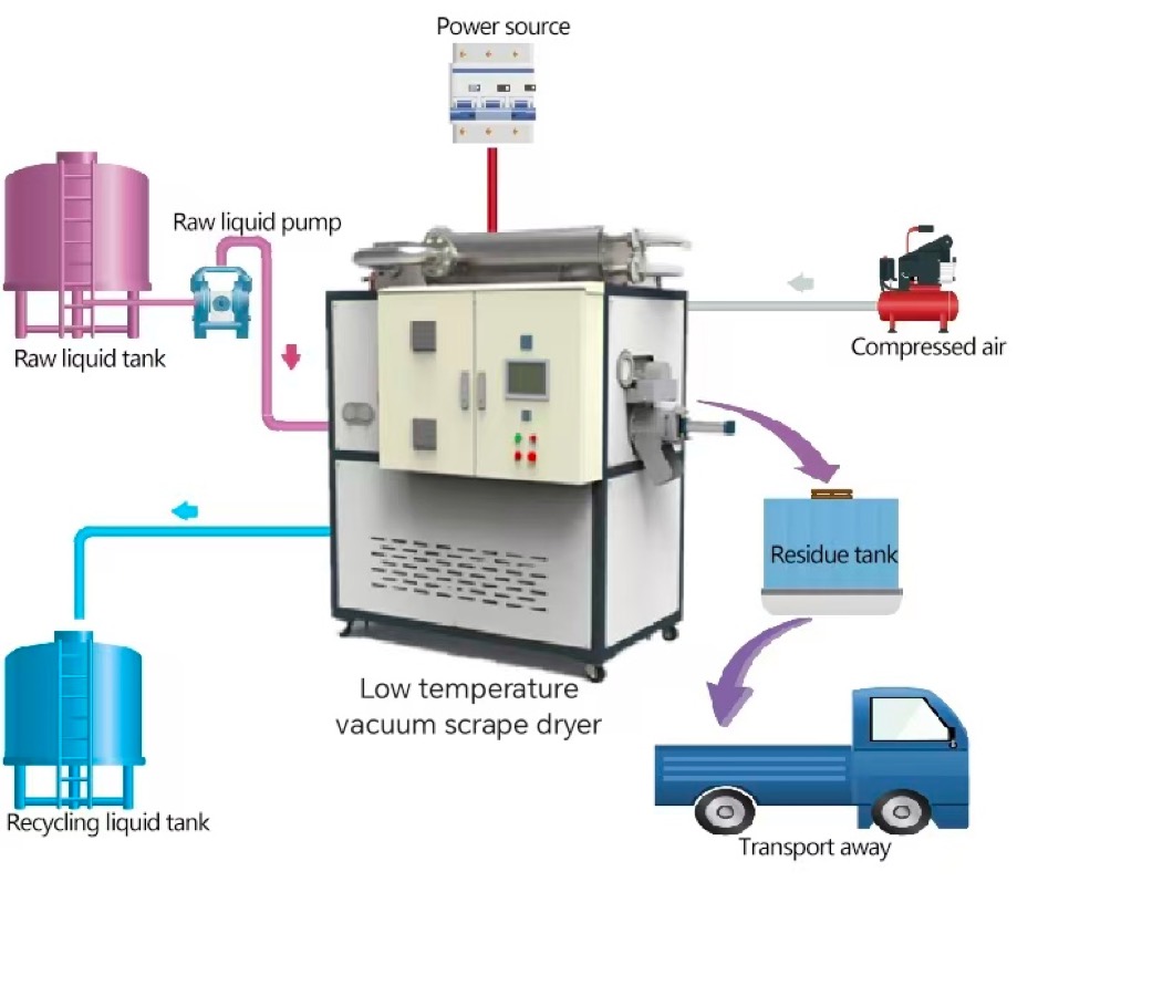 Heating medium-Heat pump compressor