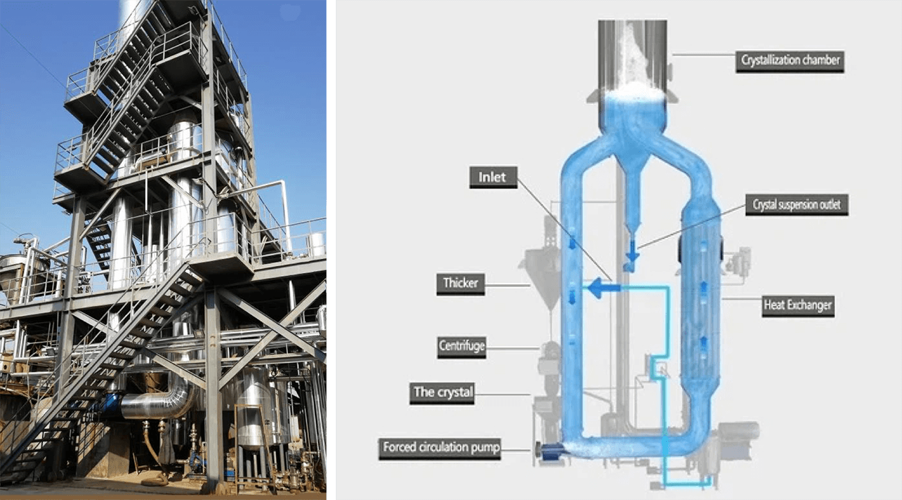 MVR Forced Circulative Evaporationg&Crystallization