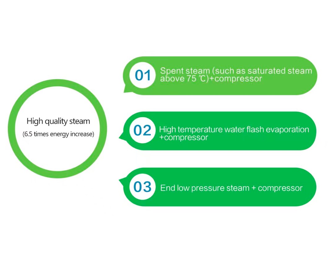 Working principle of Waste Heat Recovery