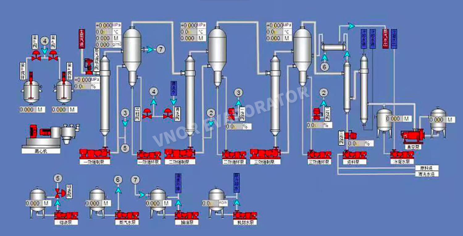 flow chart of multi-effect evaporator