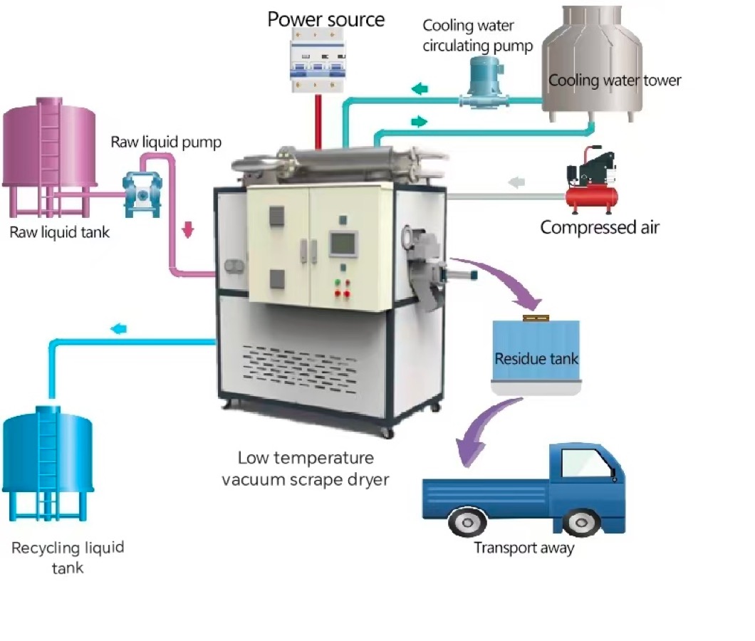 Heating medium-Electricity