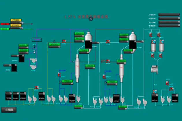 Working Principle of Multi-effect Evaporator