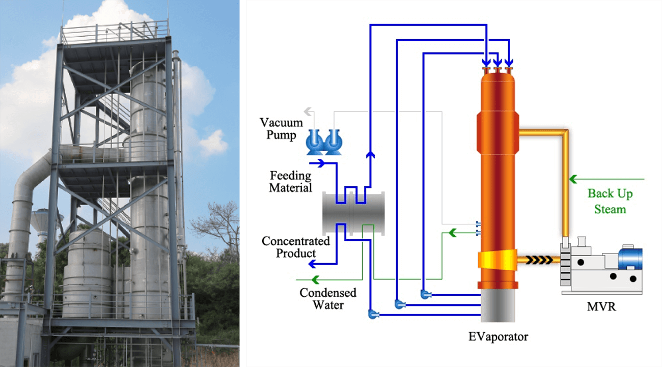 MVR Falling Film Evaporation (1)